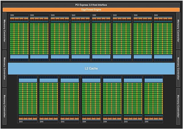 nVidia Kepler GK110 Block-Diagramm