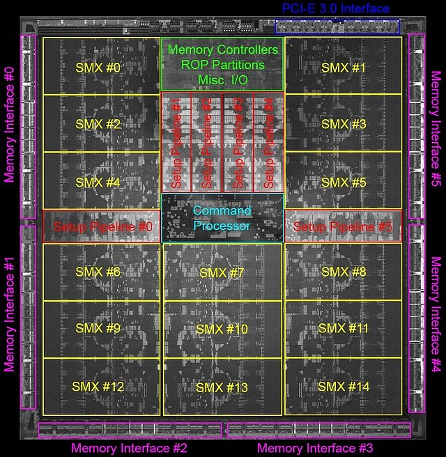 nVidia Kepler GK110 Die-Shot (mit Markierungen)