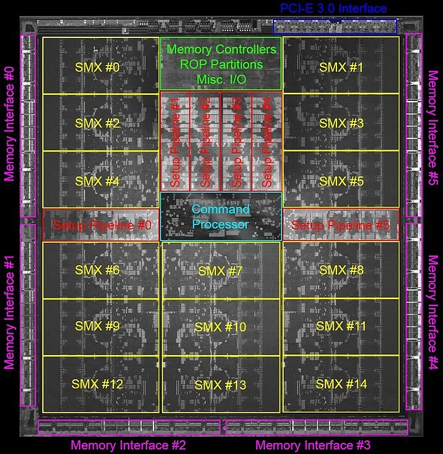 nVidia Kepler GK110 Die-Shot (mit Markierungen)