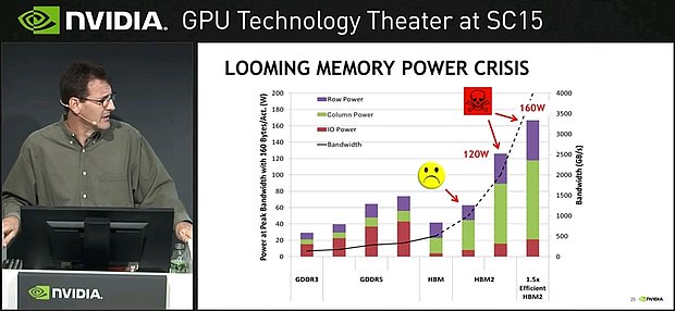 nVidia "Looming Memory Power Crisis"