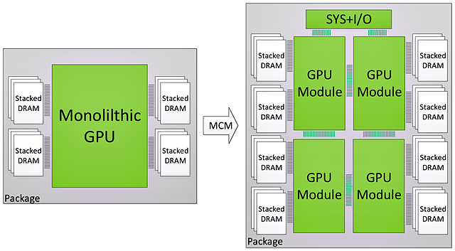 nVidia MCM-Grafikchip (1)