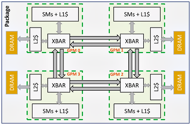 nVidia MCM-Grafikchip (2)