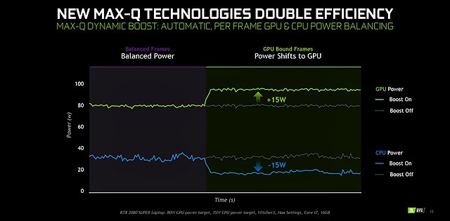 nVidia "MaxQ Dynamic Boost" (1)