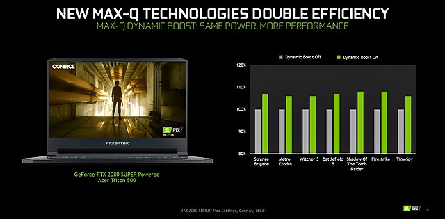 nVidia "MaxQ Dynamic Boost" (2)