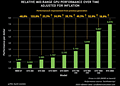 nVidia Midrange-Grafikkarten inflationsbereinigte Performance/Preis-Verhältnisse (by Hic-Sunt-Leones)