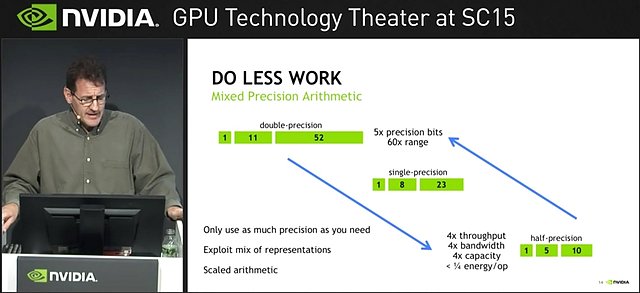 nVidia "Mixed Precision"