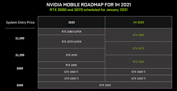 nVidia Mobile-GPU Roadmap 2020-21