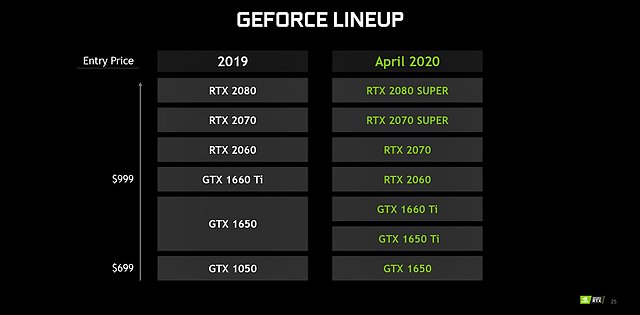 nVidia Mobile-Grafiklösungen Lineup 2020