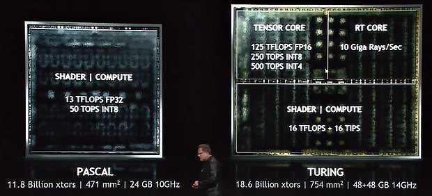 nVidia Pascal GP102 vs. Turing GV102