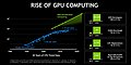nVidia: Rise of GPU Computing