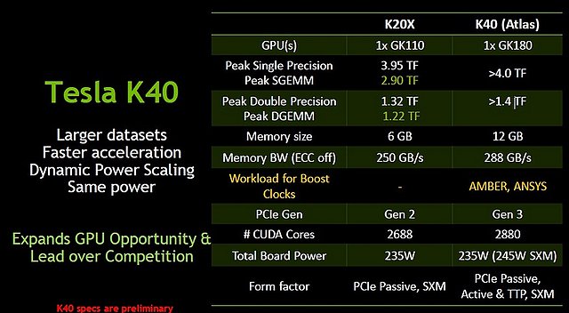 nVidia Tesla K40 Spezifikationen