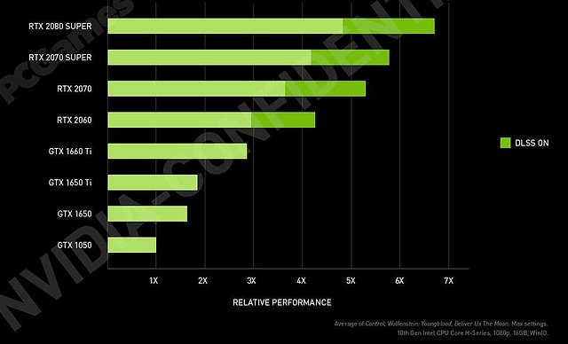 nVidia Turing Mobile Super-Refresh Performance