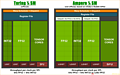 nVidia Turing SM vs. Ampere SM