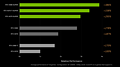 nVidia-eigene Benchmarks zum GeForce RTX 40 "SUPER" Refresh (Annotation seitens 3DC)