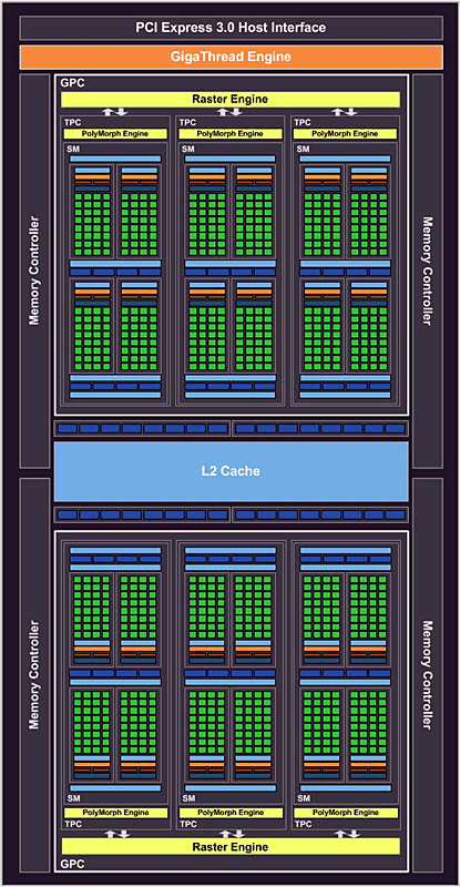 nVidia GP107 & GeForce GTX 1050 Ti Blockdiagramm