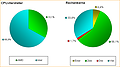 Auswertung CPU-Umfrage (1)