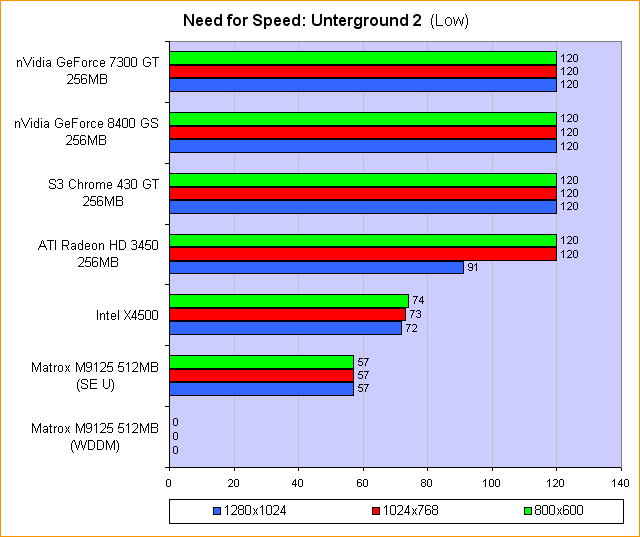  Underground 2 (Low)