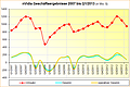 nVidia-Geschäftsergebnisse 2007 bis Q1/2013