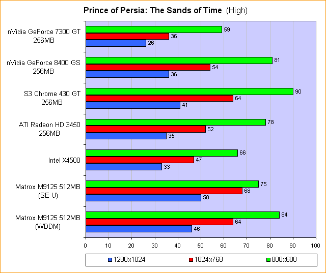 Prince of Persia: The Sands of Time (High)