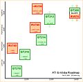 ATI & nVidia Roadmap - Feb 6, 2009