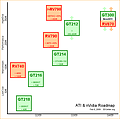 ATI & nVidia Roadmap - Feb 6, 2009