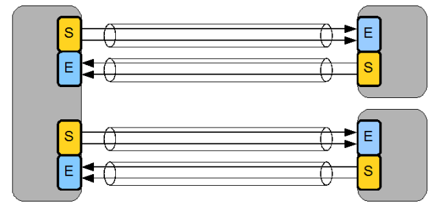 Schema serielle Links