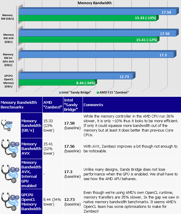  Memory Bandwidth