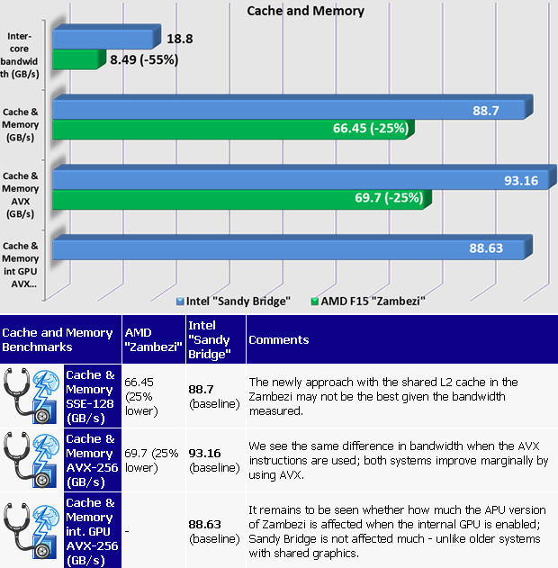  Cache and Memory