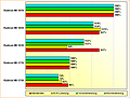 Spezifikations-Vergleich Radeon HD 5750, 5770, 5830, 5850 & 5870