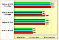 Spezifikations-Vergleich Radeon HD 5870, 5970, 5850 CF & 5870 CF