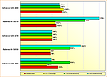 Spezifikations-Vergleich GeForce GTX 285, Radeon HD 5850, GeForce GTX 470, Radeon HD 5870 & GeForce GTX 480
