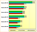 Spezifikations-Vergleich Radeon HD 4850, 4870, 4890, 5750, 5770 & 5850