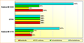 Spezifikations-Vergleich Radeon HD 5770, GF104 & Radeon HD 5830