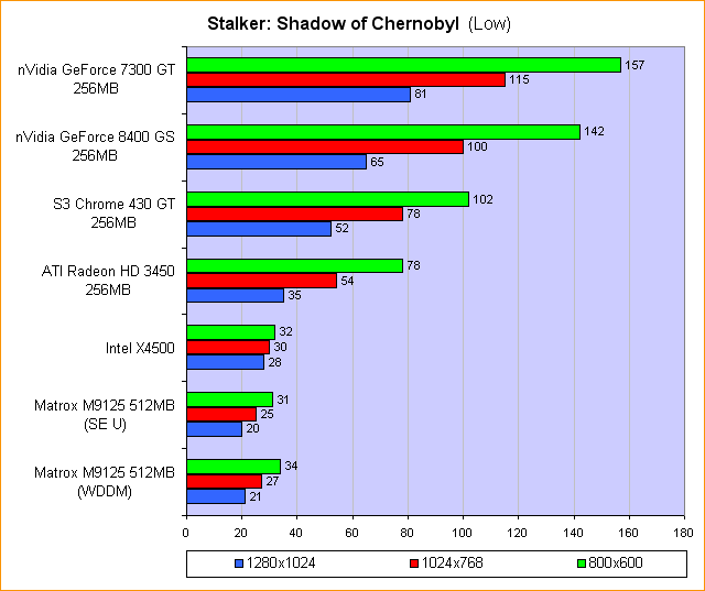 Stalker (Low)