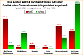 Umfrage-Auswertung: Was sollten AMD & nVidia mit deren nächster Grafikkarten-Generation am dringendsten angehen?