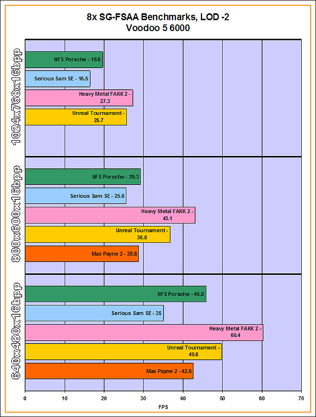 v56k-8xSG-FSAABenchmarks_LOD-2_Voodoo56000