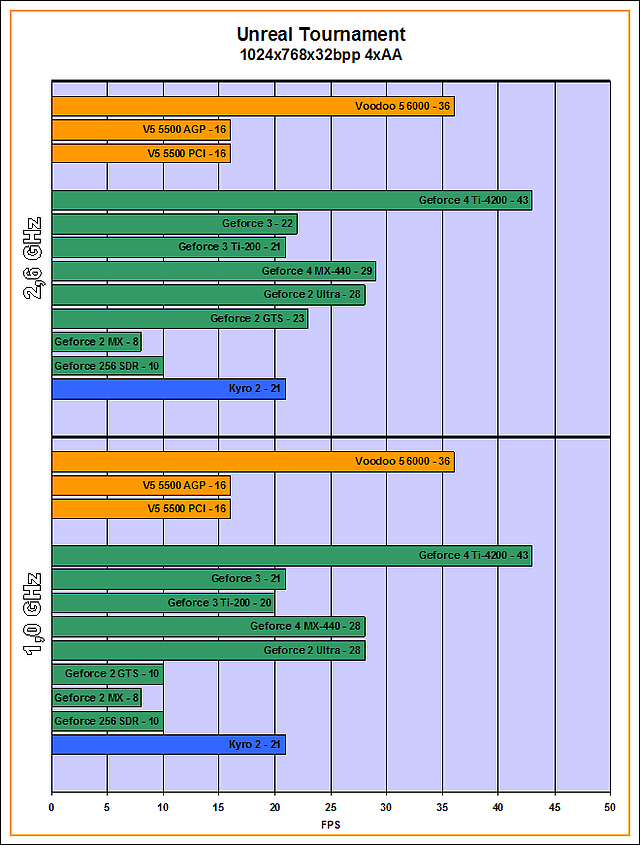 v56k-UnrealTournament_1024x768x32bpp4xAA