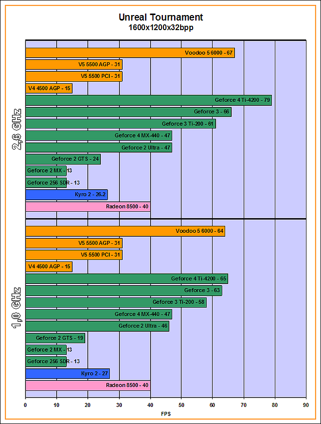 v56k-UnrealTournament_1600x1200x32bpp