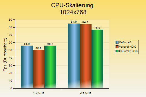 v56k-cpu_skalierung_1024