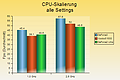 v56k-cpu_skalierung_alle_setting