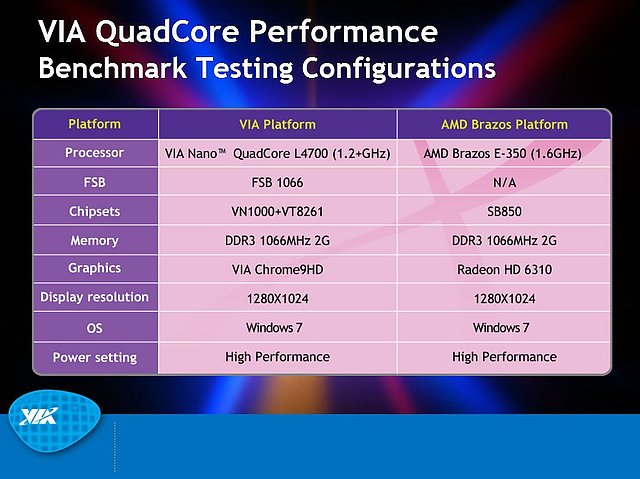 VIA-Präsentation zum Nano QuadCore-Prozessor, Teil 5