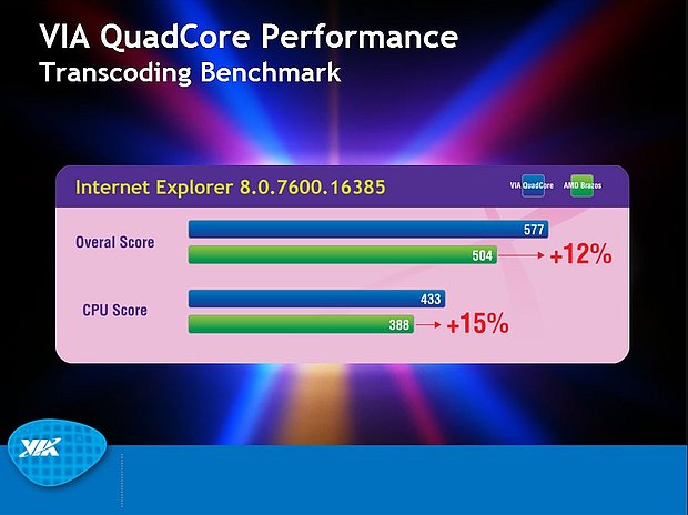 VIA-Präsentation zum Nano QuadCore-Prozessor, Teil 12