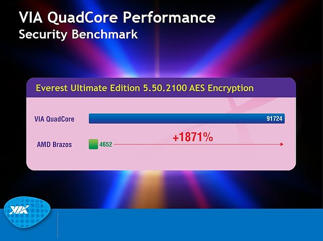 VIA-Präsentation zum Nano QuadCore-Prozessor, Teil 13