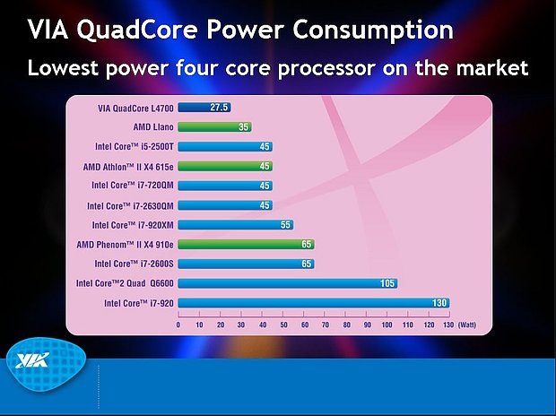 VIA-Präsentation zum Nano QuadCore-Prozessor, Teil 14