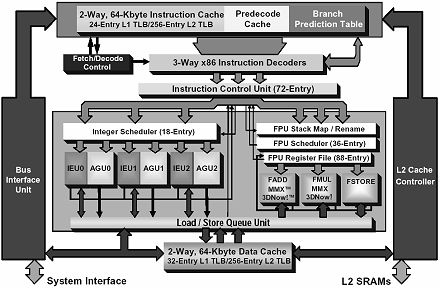 AMD K7 Architektur Blockdiagramm (Klick ffnet groes Bild)