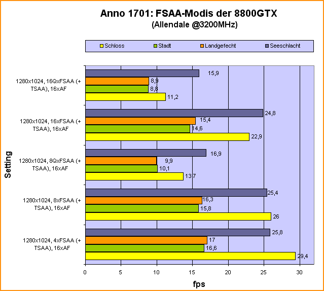 anno_5