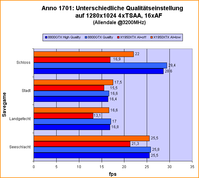 anno_6