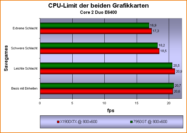 Bench CPU-Limit C2D
