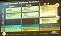 AMD Mobile Prozessoren & Plattform Roadmap 2009-2011
