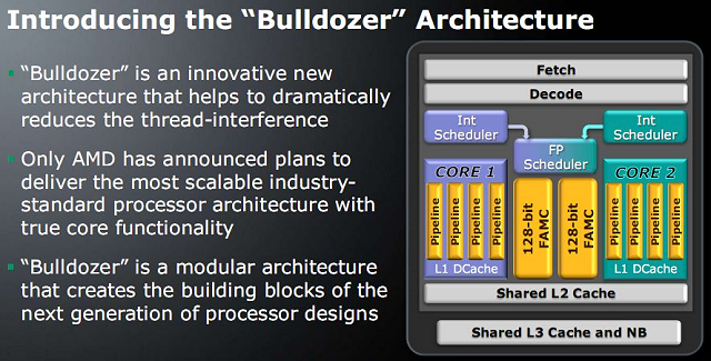 AMD Bulldozer Architektur